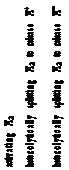 �ı���: activating H2
heterolytically splitting H2  to release H+ heterolytically splitting H2  to release H−
