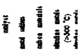�ı���: catalyst
metal sulfurs carbon materials ultrafine metals
(>300 ��C)
ultrafine metals (<200 ��C)
solid acids

